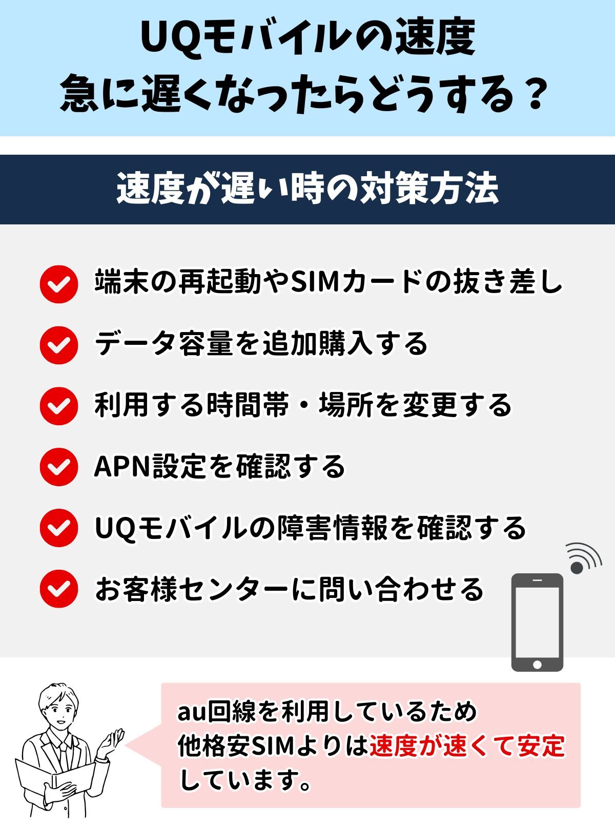 UQモバイル　速度